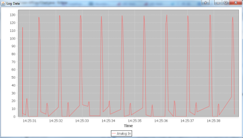 Analog values from a piezoelectric sensor taped to my finger.